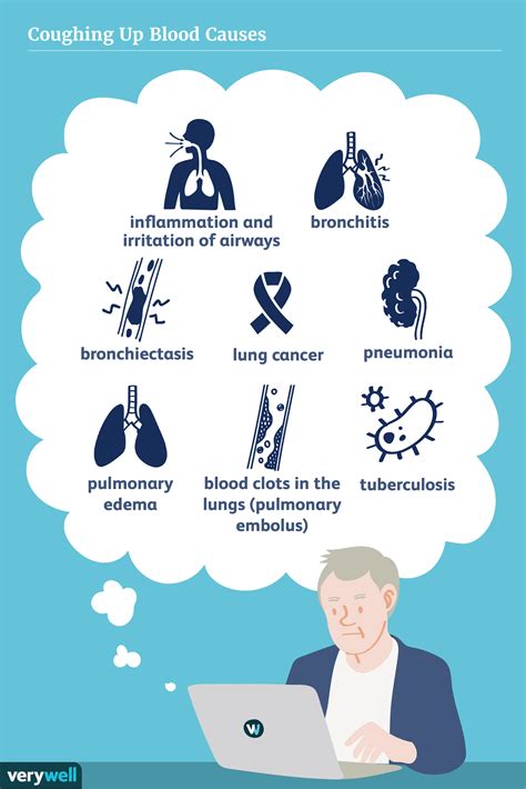 What to Do If You're Coughing Up Blood