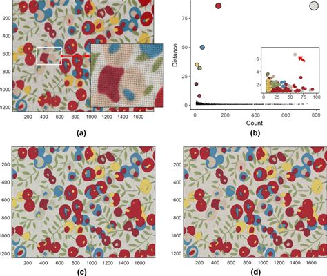 Example Of User Guided Color Extraction A Original Fabric Sample B Download Scientific