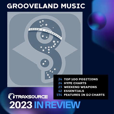 Grooveland Music Tracks Releases On Traxsource