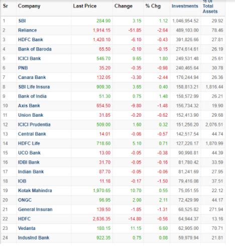 Best Thing to Invest Right Now | Companies, Stocks, Mutual Funds, Bonds