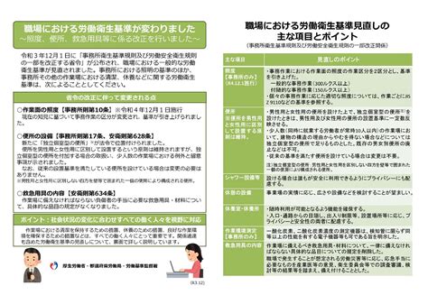 【質疑応答集】事務所衛生基準規則及び労働安全衛生規則の改正に係る質疑応答集－令和3年12月 厚生労働省労働基準局安全衛生部労働衛生課 全国