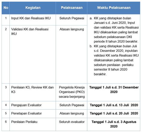 Capaian Indikator Kinerja Utama Ta 2020