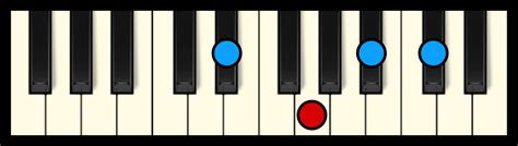 Eb7 Chord on Piano (Free Chart) – Professional Composers