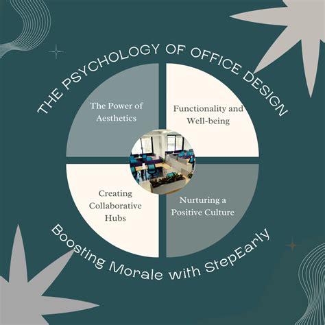 The Psychology Of Office Design Boosting Morale With Stepearly