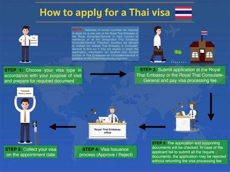 Thailand Visa Application Requirements 5 Easy Steps To Apply For Thai Tourist And Travel Visa