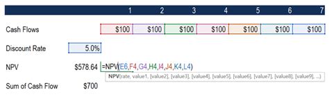 Discount Rate Definition Types And Examples Issues