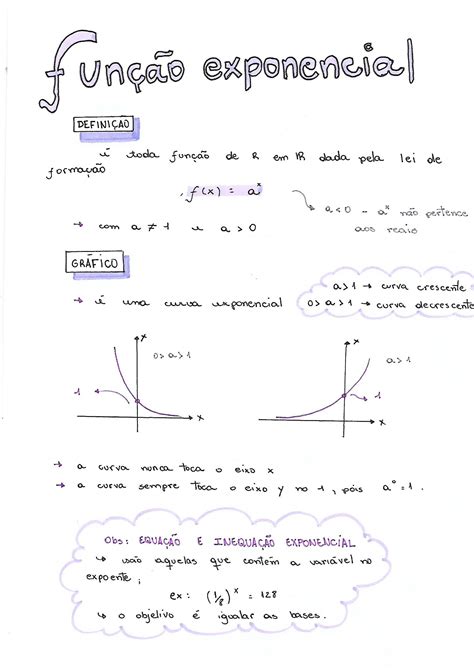 Questoes Sobre Funcao Exponencial