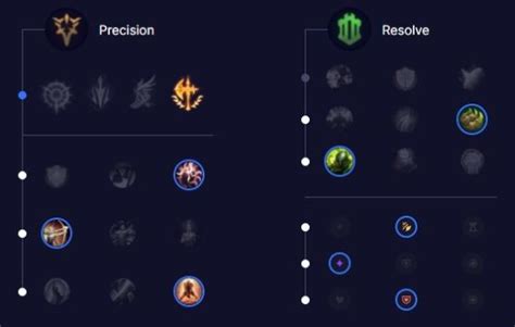 Irelia Top S12 Build Runes Et Stuff Guide Lol Millenium