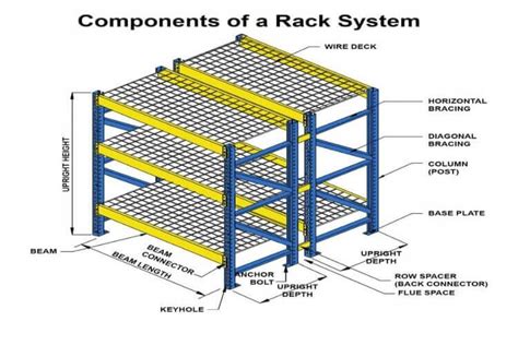 Warehouse Storage Racks, Warehouse Racking System, Warehouse Shelf