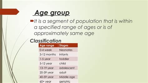 Socio Demographic Profile Sex Ratio And Population Pyramidpptx