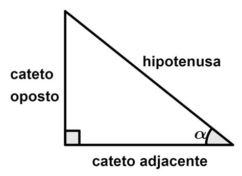 Utilizando as relações trigonométricas Seno cosseno e tangente