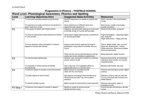 13 Phonetic For Adult Esl Worksheet