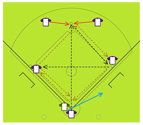 Baseball Diagram – Fielding Drill – Around the World