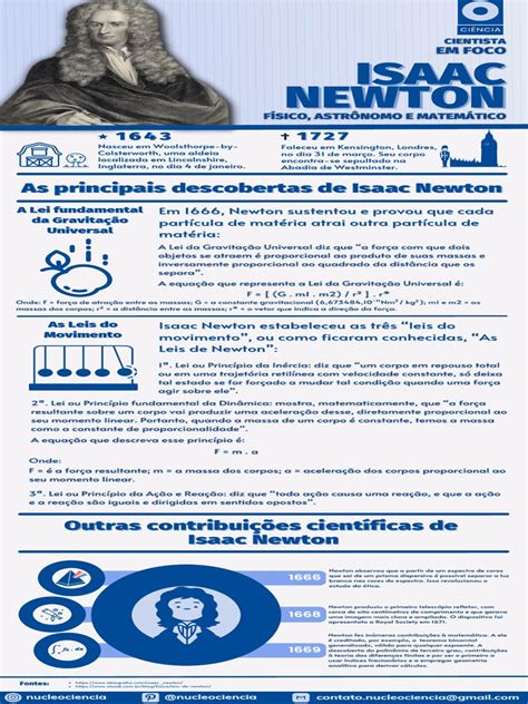 Isaac Newton Influência De - Infográfico - Isaac Newton | PDF