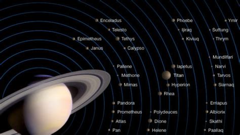 How Do We Terraform Saturn's Moons? - Universe Today