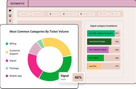 Best 12 Ai Sentiment Analysis Tools In 2024 Enthu Ai