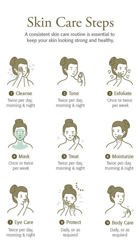 skin care steps