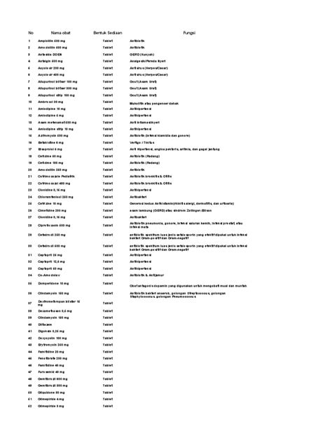 jenis obat  fungsi
