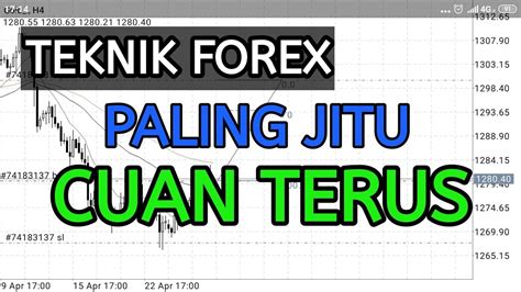 Cara Trading Forex Pemula Teknik Entry Forex Inside Bar Youtube