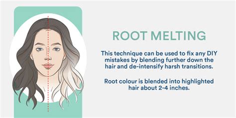 Root Smudge Vs Root Shadow Vs Root Melt Know Your Camouflage Techni