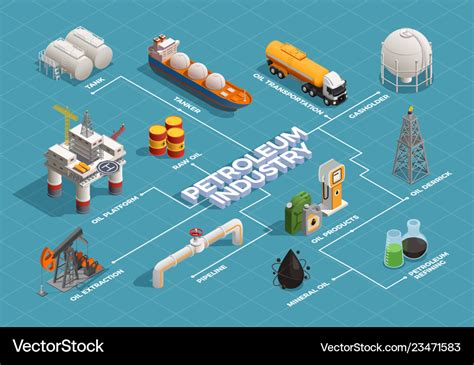 Oil And Gas Industry Process Flow Diagram At Betty Love Blog