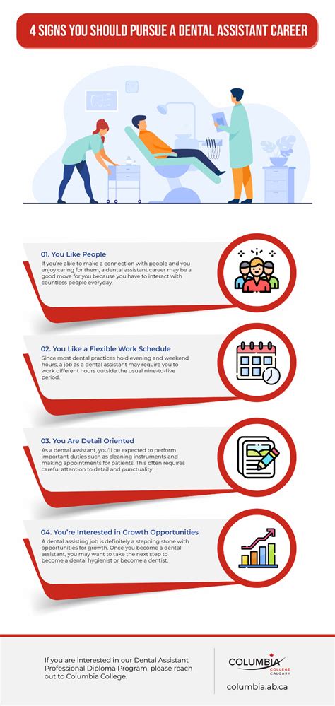 4 Signs You Should Pursue A Dental Assistant Career