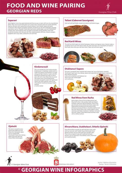 Food an Wine Pairing / Georgian Reds - Georgian Wine Infographics (12 ...