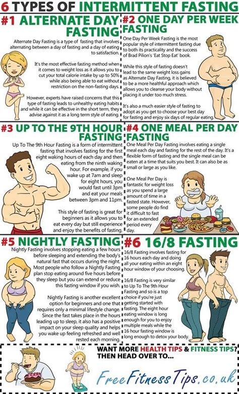 Pin on Intermittent Fasting