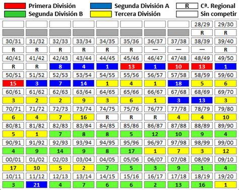 Club Deportivo Alcoyano S A D La Futbolteca Enciclopedia Del