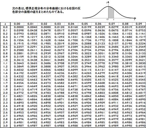 母平均・母比率の信頼区間の求め方（標準偏差既知のとき） ｜ 数学の偏差値を上げて合格を目指す