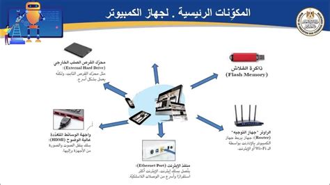 تكنولوجيا المعلومات والاتصالات الصف الخامس الابتدائى مراجعة محور1 درس 2