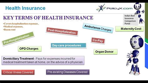 Health Insurance Key Terminology Of Health Plans Youtube