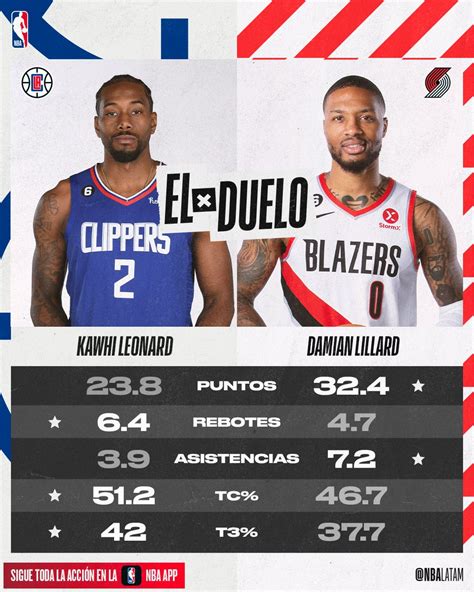 Nba Latam On Twitter Duelazo Del Oeste Esta Noche En Nba App 🍿 ¿quién