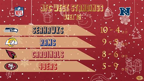 NFC West Standings vor Week 16 - 49ers Germany