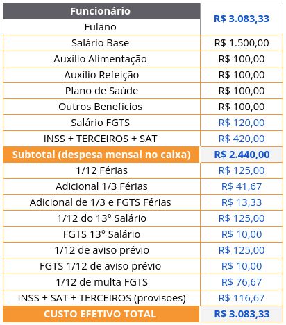 Como Calcular O Custo De Um Funcionário - Planilha de Custo de Funcionário – Sistema Online de Gestão Empresarial ...