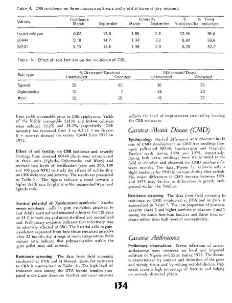 Cassava Reports