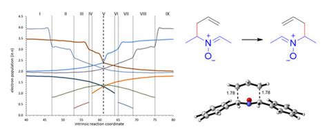 Molecules Free Full Text Bet Elf Quantum Topological Analysis Of