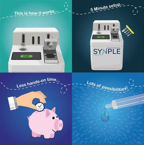 Synple Chem On Linkedin Synple Labautomation Capsulechemistry