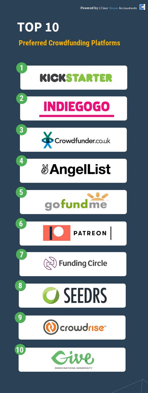 Top 8 Crowdfunding Platforms For Businesses To Raise Funds