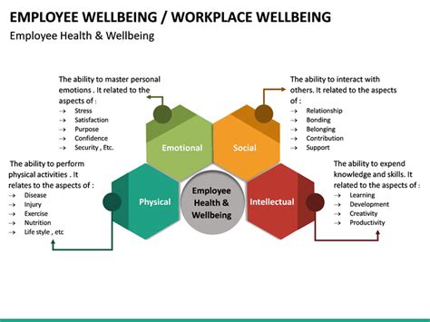 Employee Wellbeing Powerpoint Template Sketchbubble