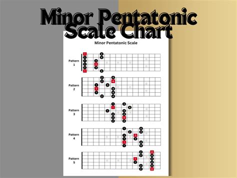 Minor Pentatonic Scale Chart All 5 Fingering Patterns For Guitar