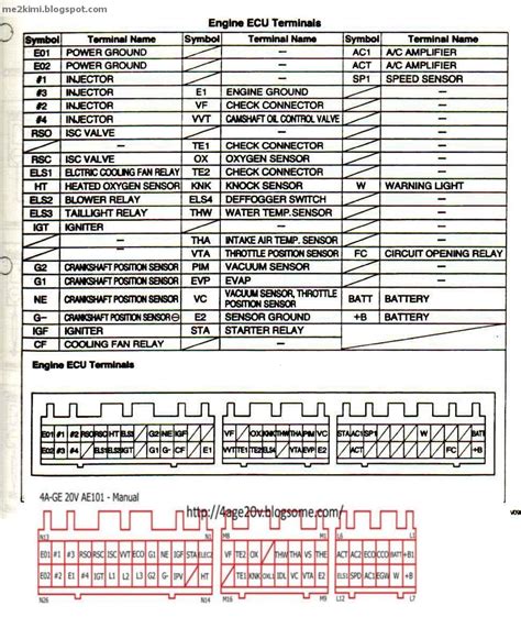Myvi Ecu Wiring Diagram