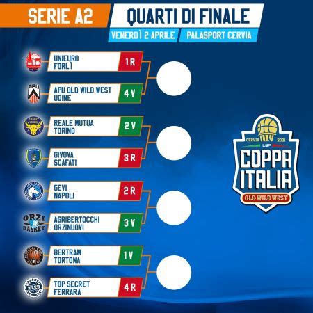 Coppa Italia Serie A Definiti Gli Accoppiamenti Dei Quarti Il