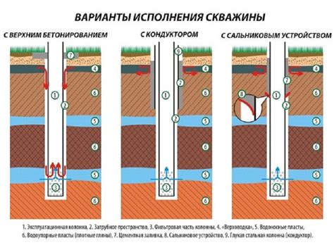 Артезианская скважина