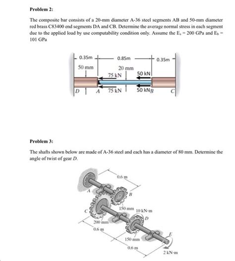 Solved Problem The Composite Bar Consists Of A Mm Chegg