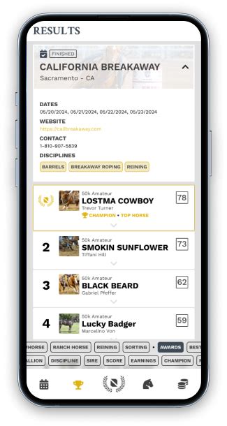 Legendary Stakes – The Game Has Changed