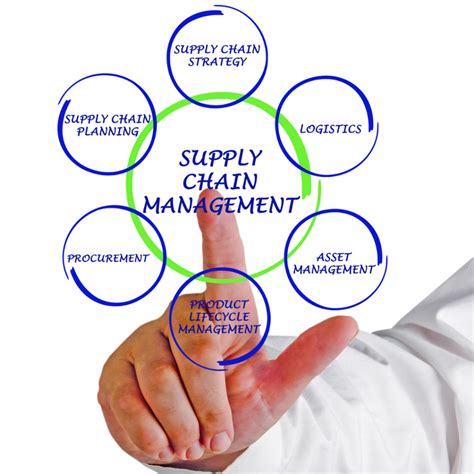 discover   evolution  logistics   fascinating