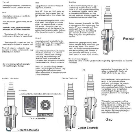spark plug gap size chart