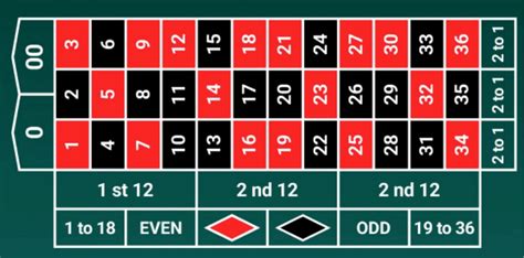 How to Determine the Color of a Roulette Number?