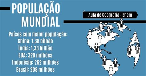 populacao mundial caracteristicas  estatisticas geografia enem